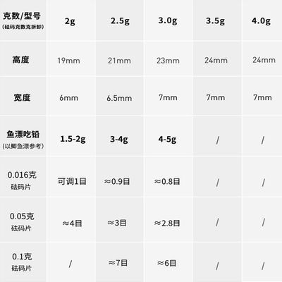砝码子弹坠快速精准调漂钓鱼坠刻度铅坠垂钓配件工具渔具鱼钩批发图5