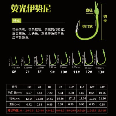 彩色荧光伊势尼爆炸钩炸弹钩有倒刺鲢鳙钓组垂钓鱼钩渔具工厂批发图3
