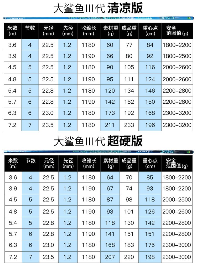 中逵大鲨鱼3代钓鱼竿手竿台钓竿鱼杆厂家批发28调 鲤鱼竿图4