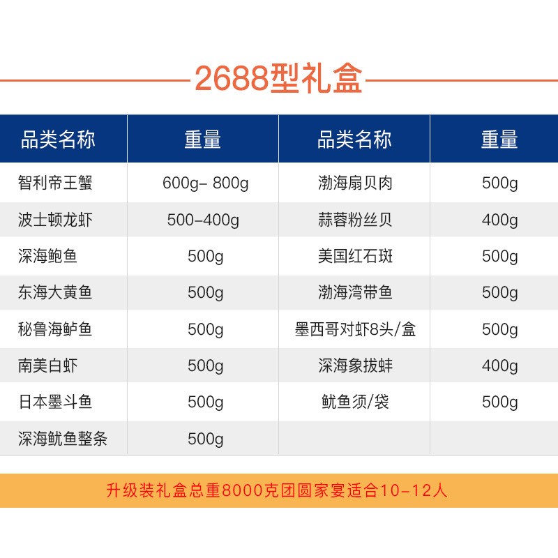 年货大礼包送中国结春节礼品福利元旦图2