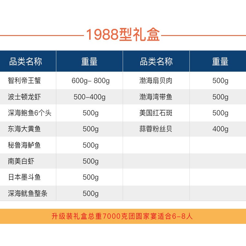 年货大礼包送中国结春节礼品福利元旦图3