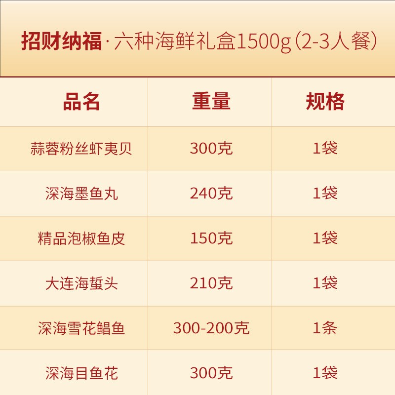 海鲜礼盒年货礼品春节福利船冻海鲜水产大礼包招代理支持代发图2
