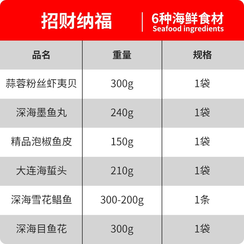年货礼品海鲜大礼包船冻海鲜礼盒水产批发团购量大价优图2
