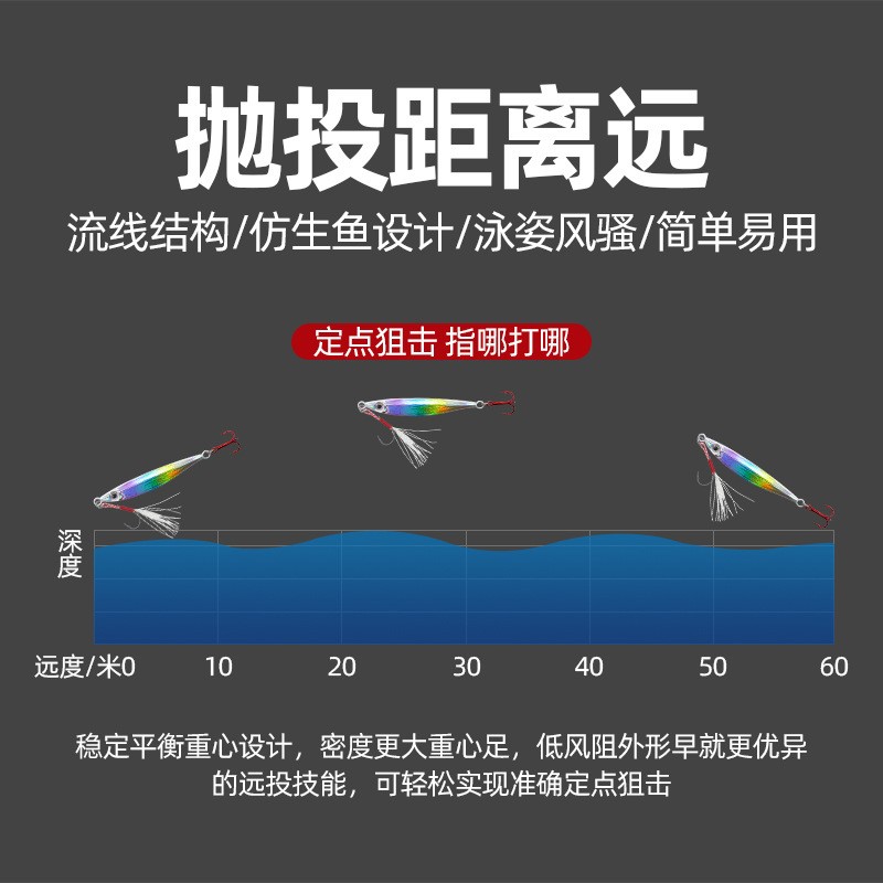 狂狼铁板鱼饵路亚硬饵大鱼淡水海钓远投饵仿生路亚饵假饵威海渔具图4