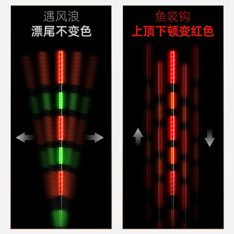 乐池加粗醒目硬尾夜光漂咬钩变色夜光鱼漂超醒目近视超亮电子浮漂图5