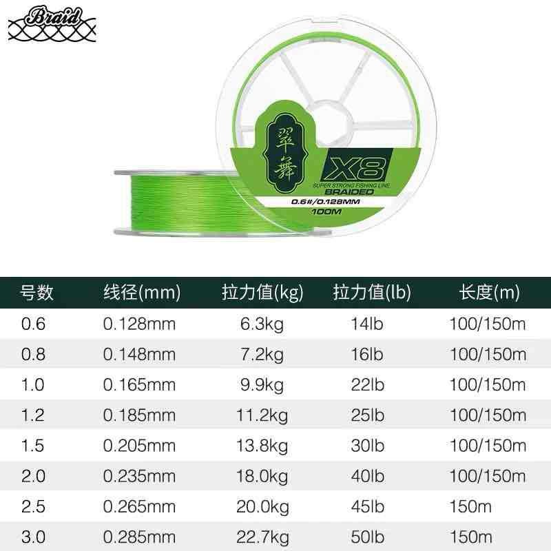 钓之屋翠舞 100/150米8编PE线路亚线高强度高感度高顺滑鱼线钓线图4