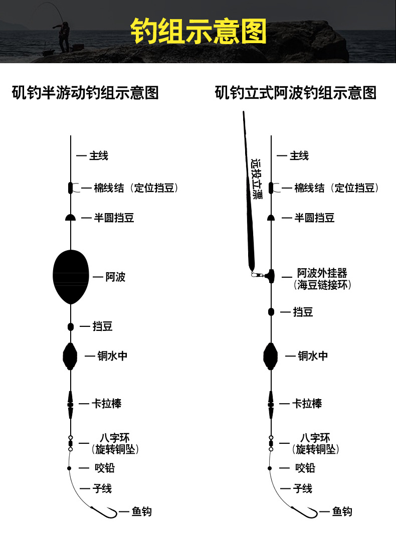 线组图
