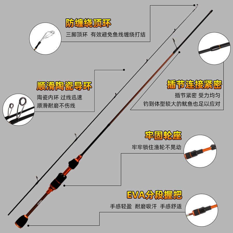夜钓吹筒竿小鱿鱼仔套装船钓排钓鱿鱼杆渔轮吹桶钩鱿鱼钩串钩全套图3