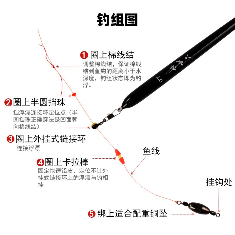 自重远投电子立漂滑漂夜光漂海钓浮漂矶钓漂阿波漂大物漂粗尾鱼漂图3