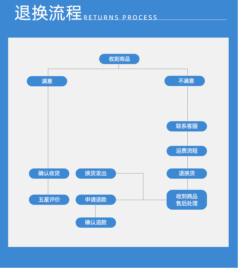 通用详情 (4)