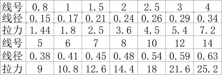 氟碳线碳线50米碳素线子线渔线钓线鱼线海船钓前导线图2