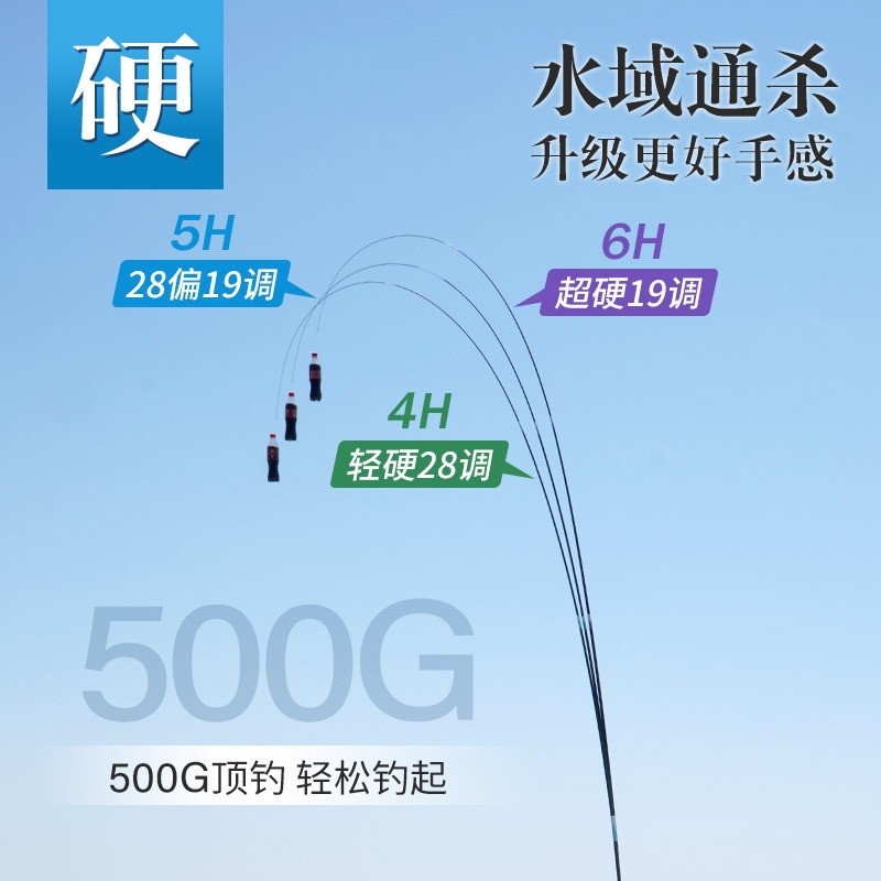 威海鱼竿厂家渔具超轻超硬台钓竿高碳素鲫鱼竿批发钓鱼竿手竿全套图3