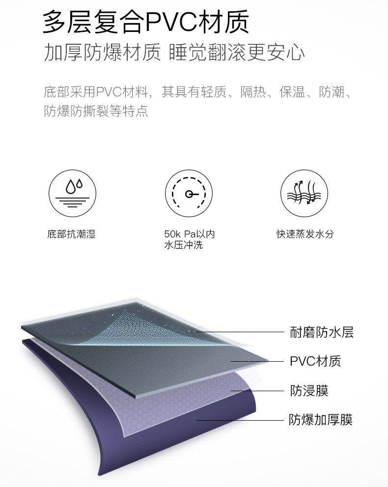 厂家充气 床垫车载户外气垫床折叠单双人加厚植绒床垫家用图3